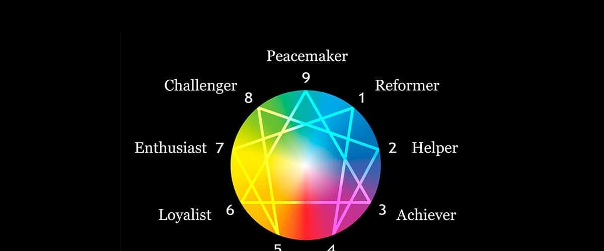 image of all the 9 enneagram types